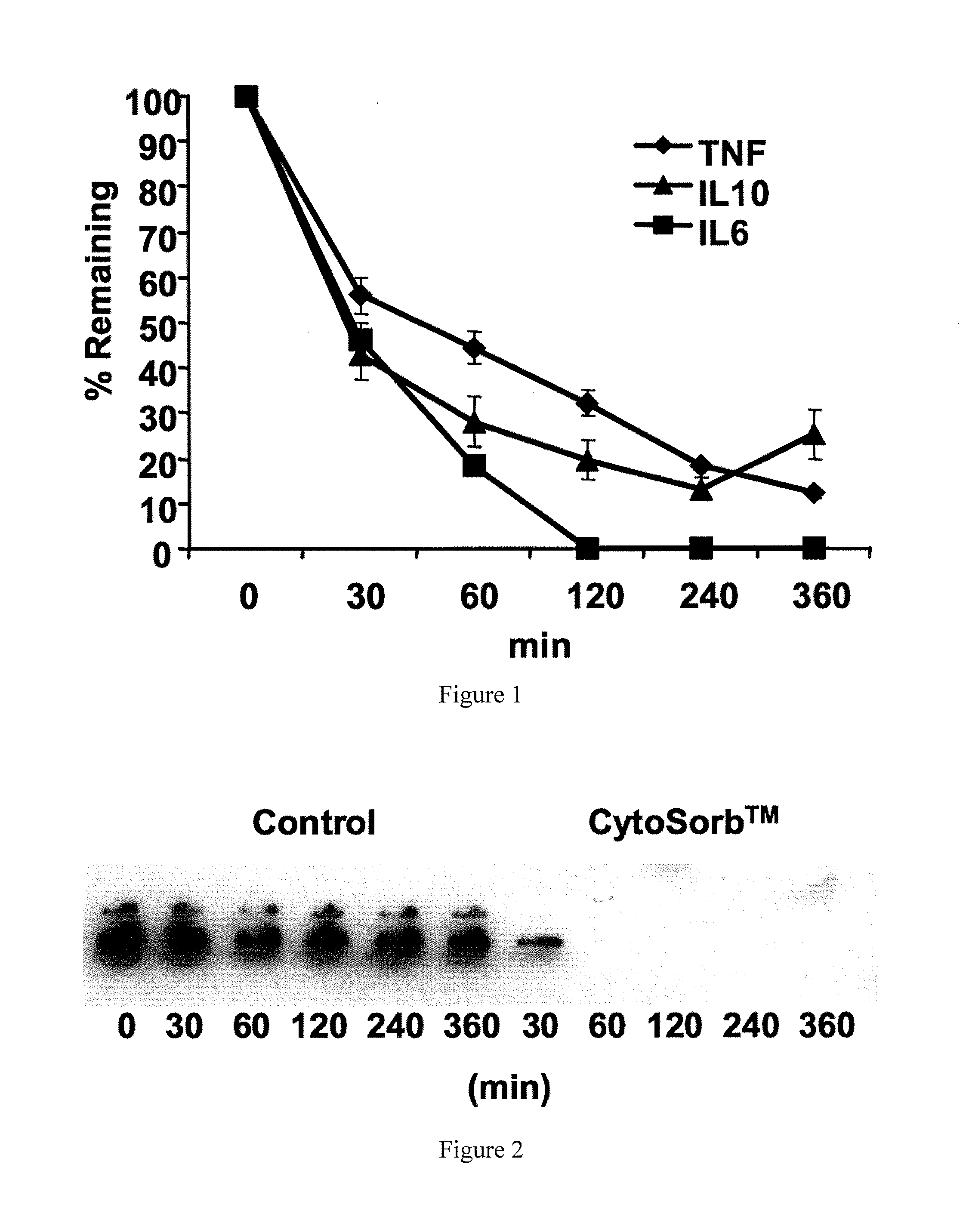 Enteral administration of sorbent polymer for treatment and prophylaxis of inflammation