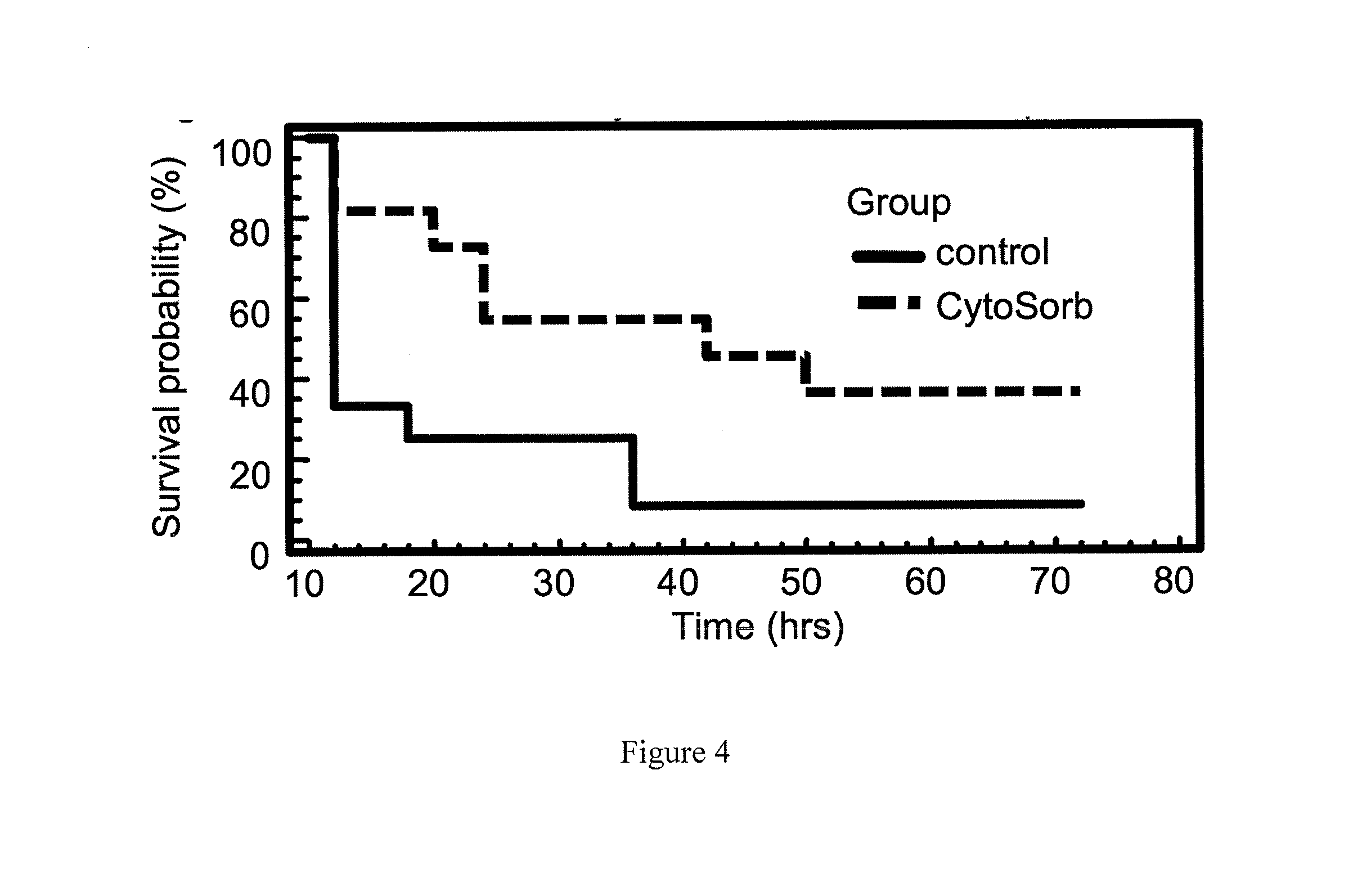 Enteral administration of sorbent polymer for treatment and prophylaxis of inflammation