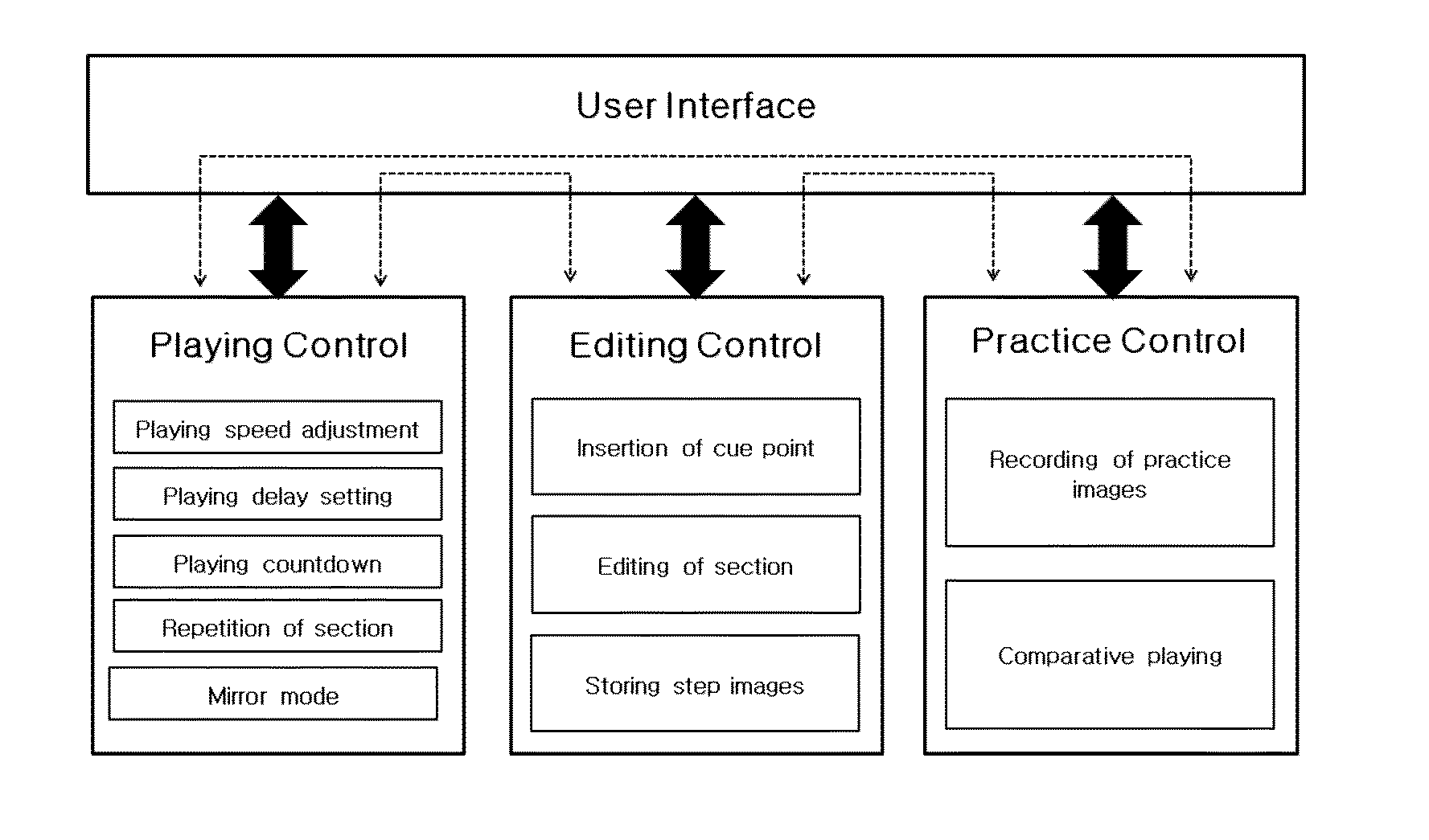 An apparatus of providing a user interface for playing and editing moving pictures and the method thereof