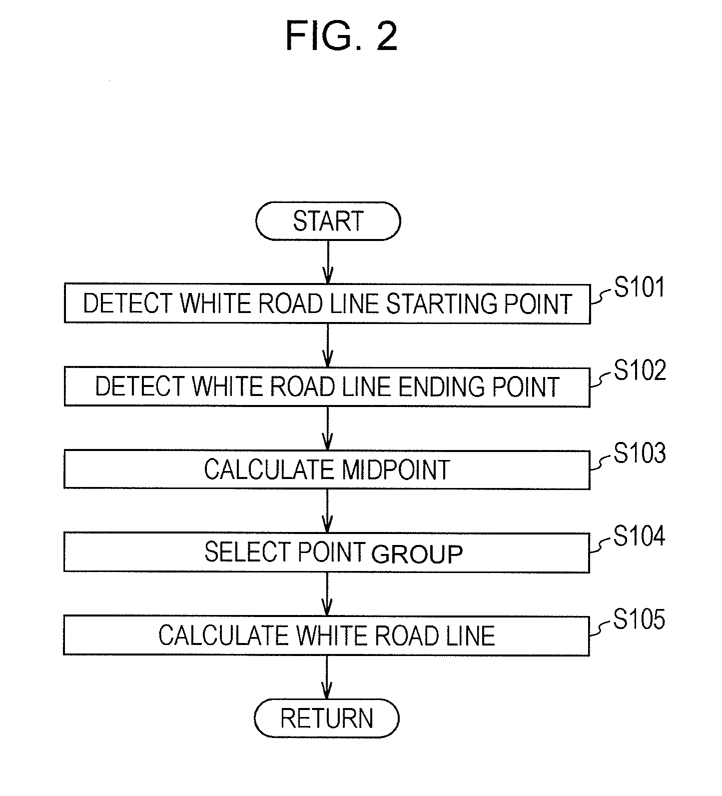 White road line recognition device for vehicle