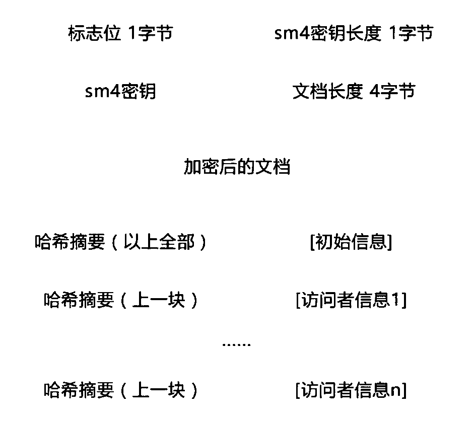 Anti-leakage file security sharing method