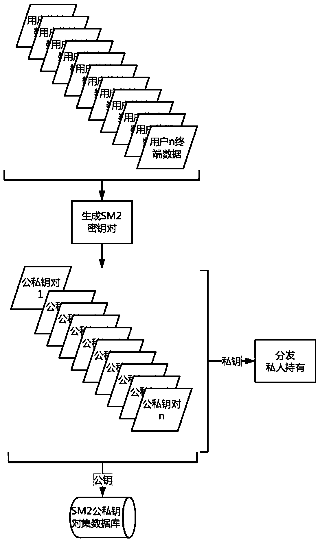 Anti-leakage file security sharing method