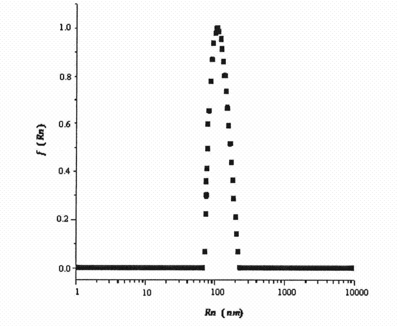 Polyurethane nanometer powder for surface phosphoric acid modification and preparation method thereof