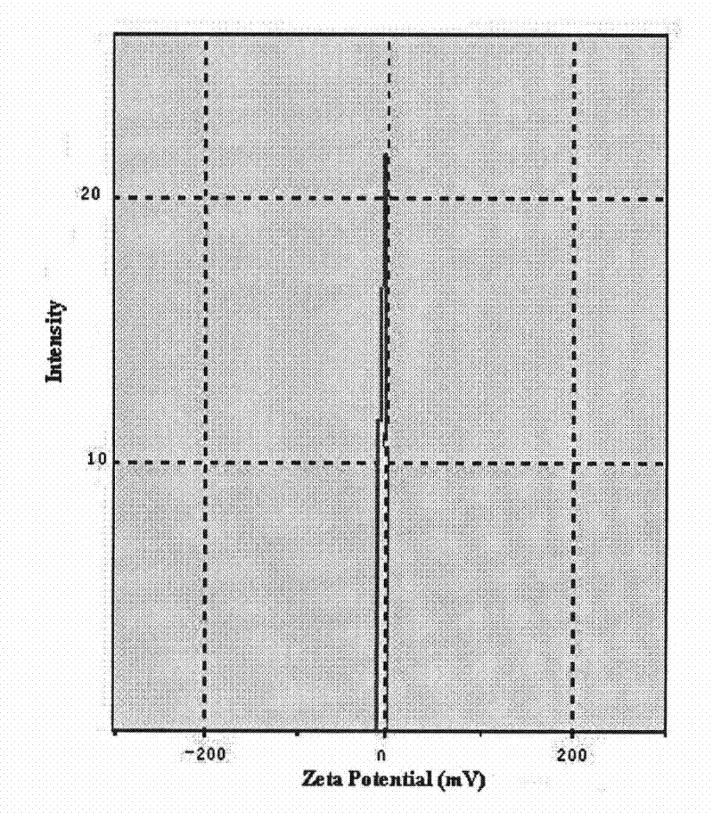 Polyurethane nanometer powder for surface phosphoric acid modification and preparation method thereof