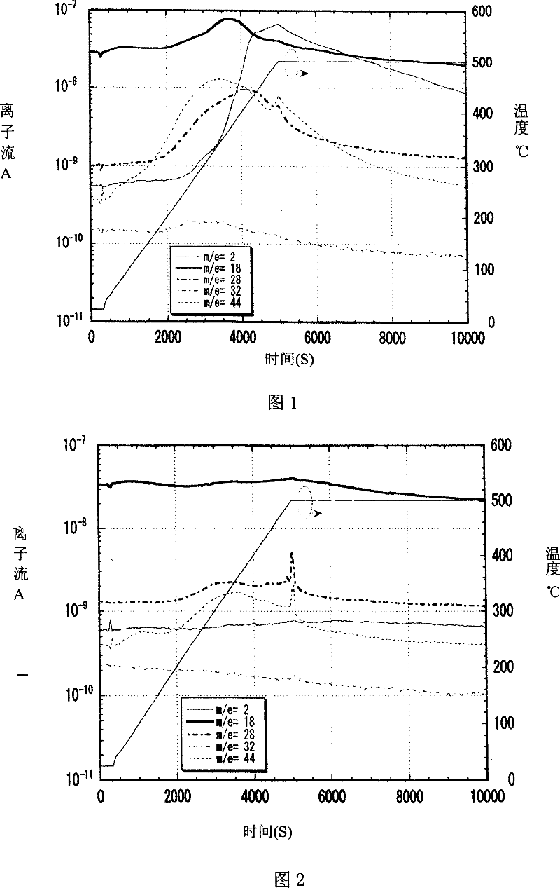 Vacuum air removing technology for austenite stainless steel