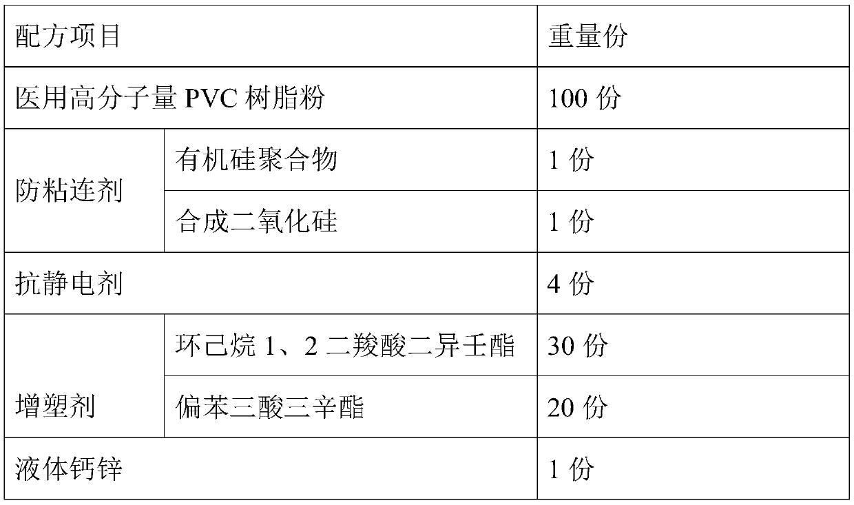 Anti-adhesion medical antibacterial PVC material