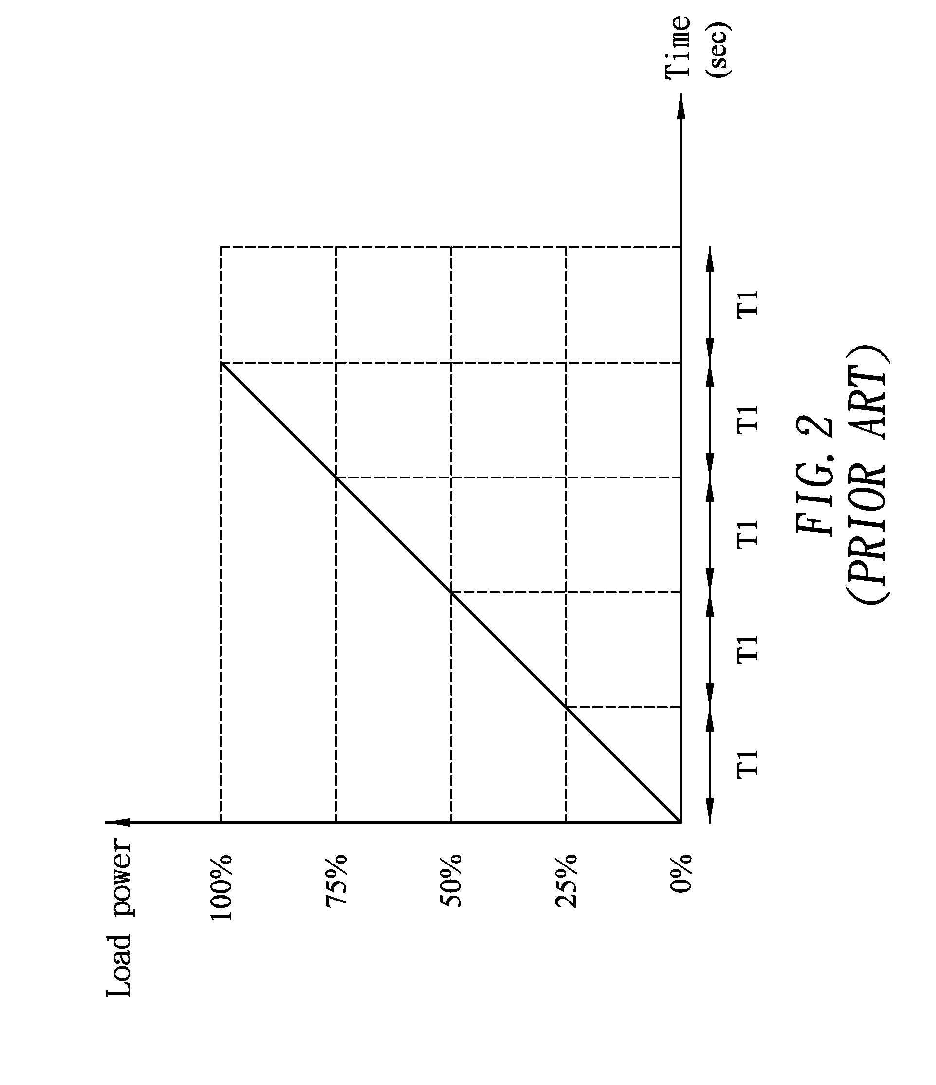 Power supply system and fuel cell backup power system thereof