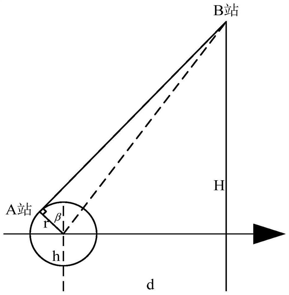 Infrared double-station calibration method and calibration system