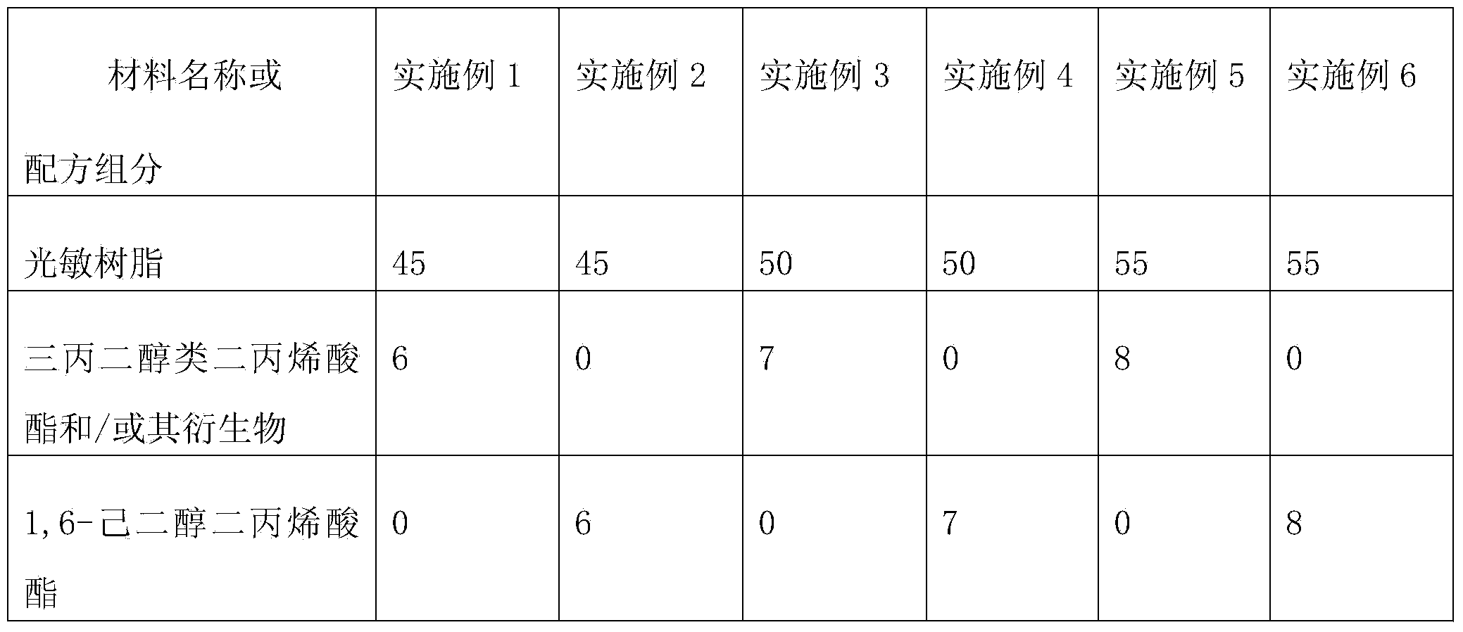 Ultraviolet-curing marking ink and preparation method thereof