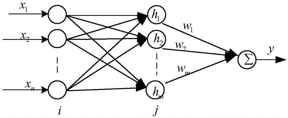 Data mining method of neural network based on nearest neighbor clustering