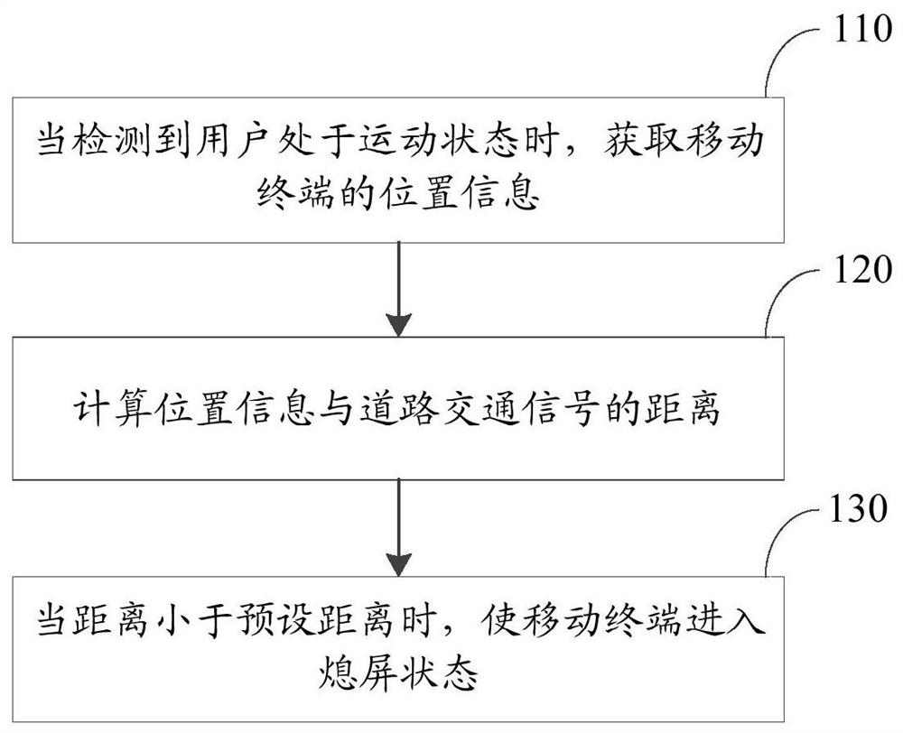 Method and device for controlling mobile terminal, mobile terminal and storage medium