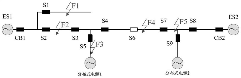 A regional differential protection method applied to feeder automation