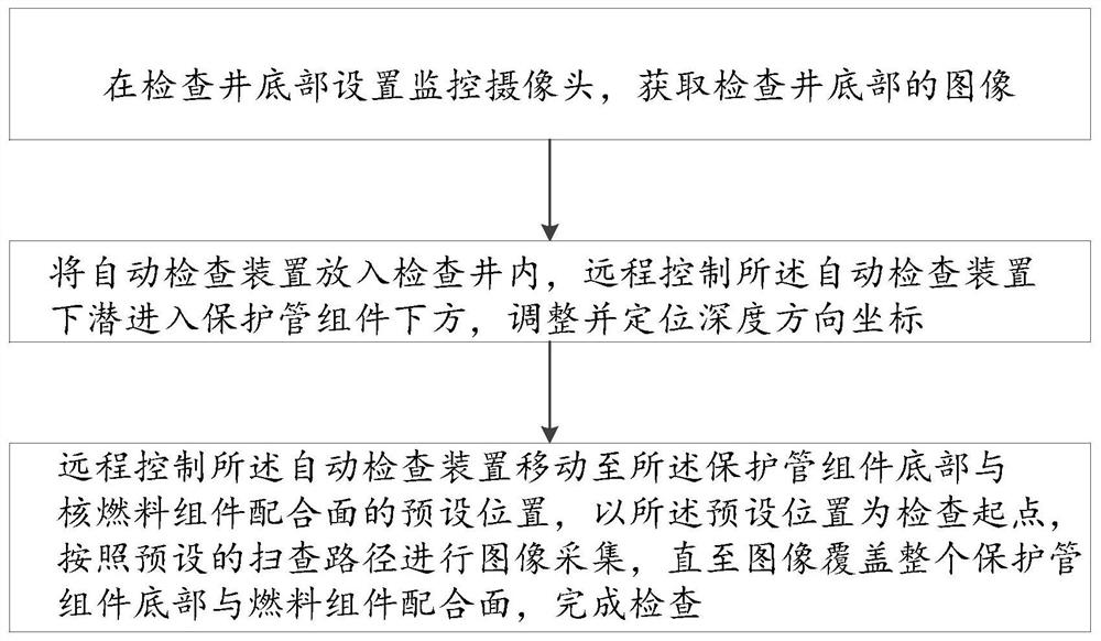 Inspection method and device for bottom of protective tube assembly and mating surface of nuclear fuel assembly