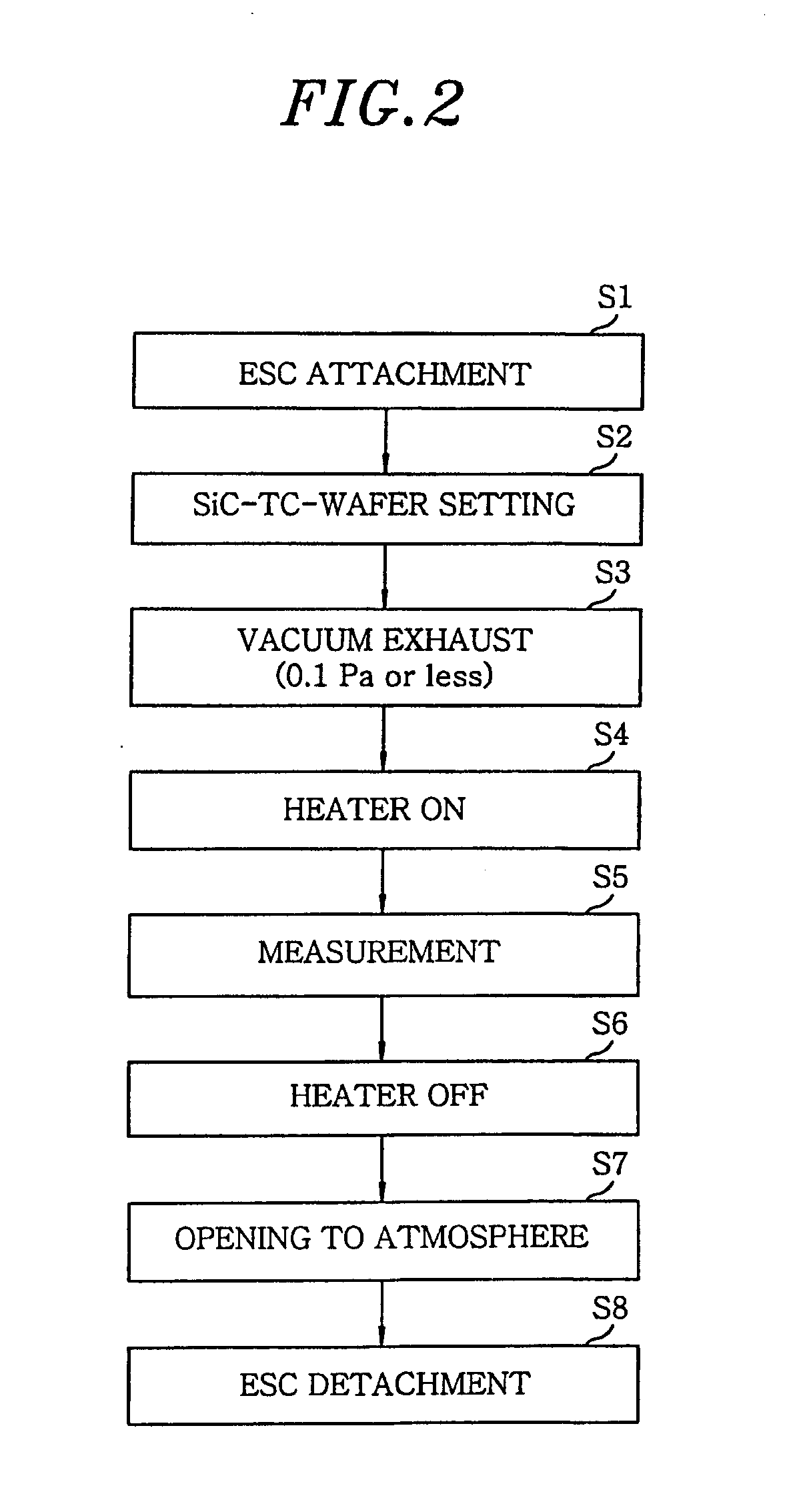 Apparatus and method for evaluating a substrate mounting device