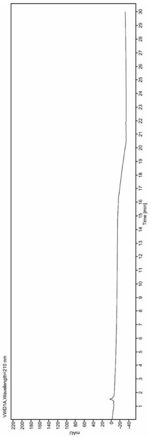 Method for separating ertugliflozin and isomers thereof