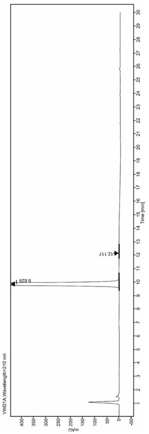 Method for separating ertugliflozin and isomers thereof