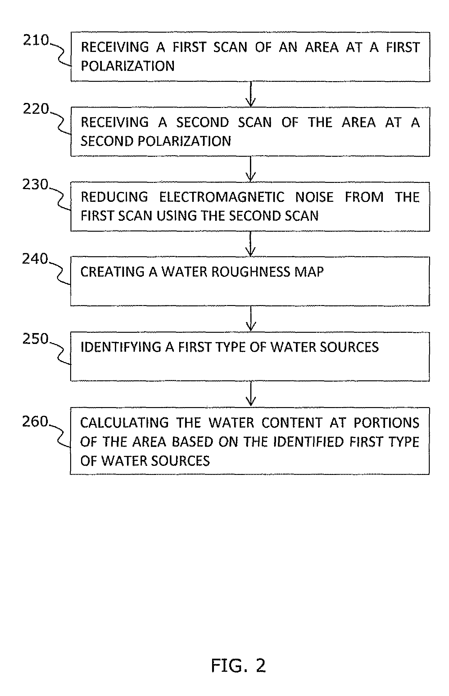 System and method of underground water detection