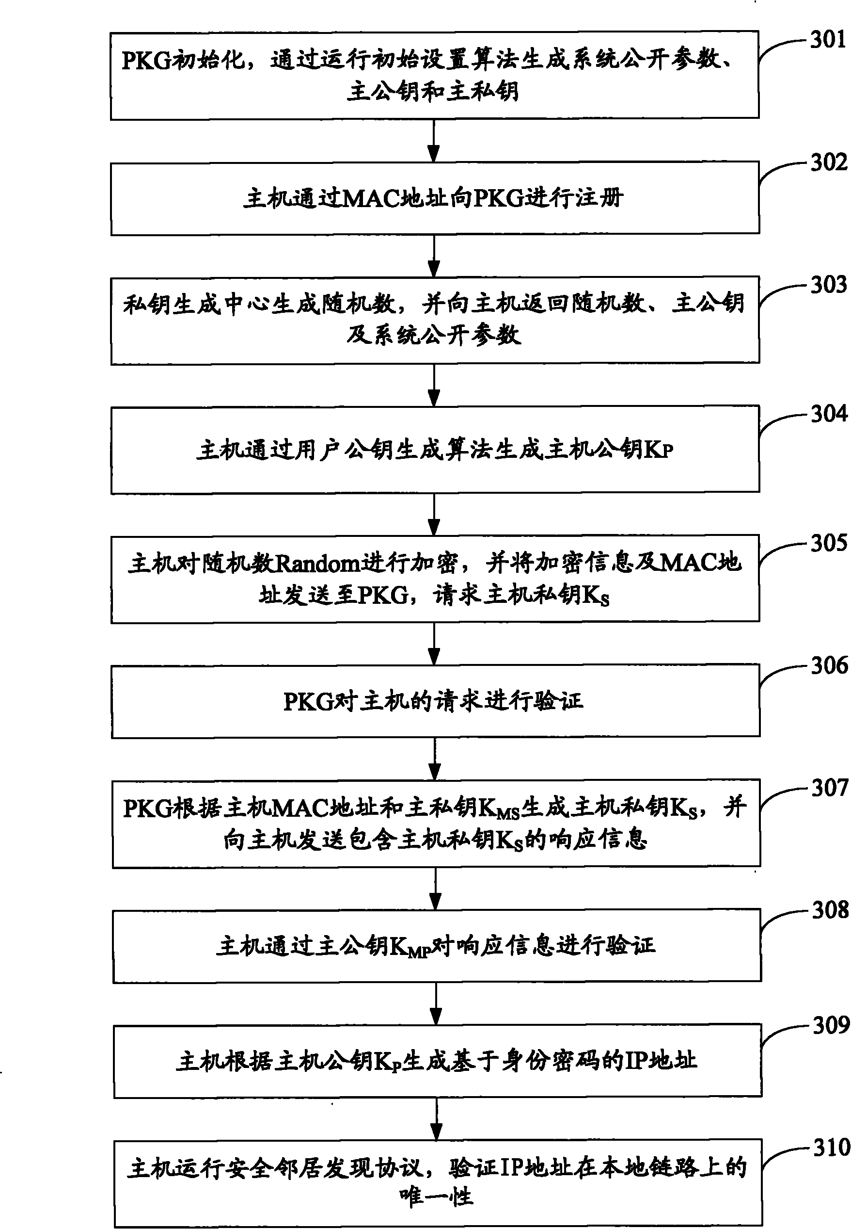 Method and system for verifying source address