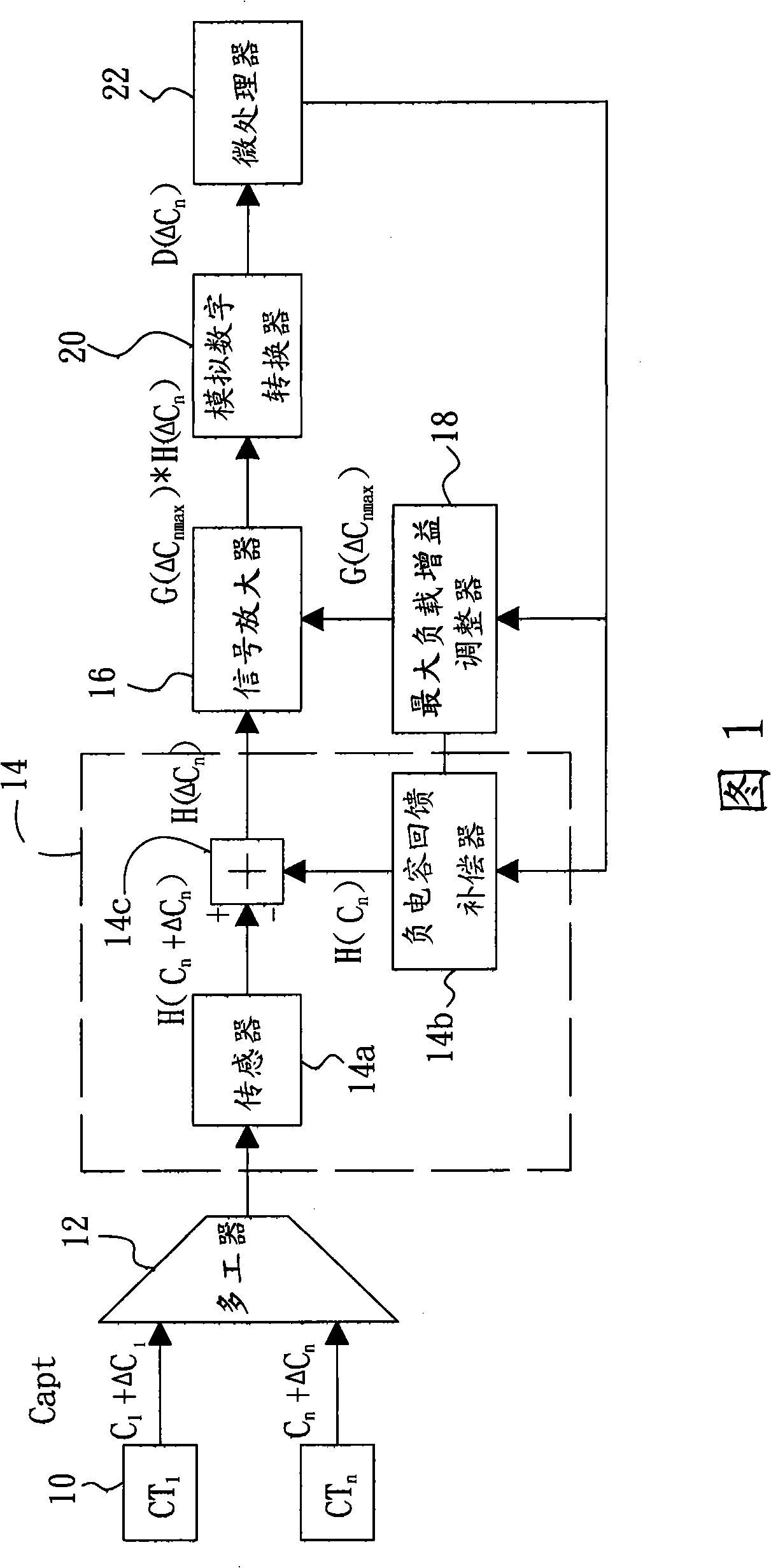 Article locating detector of capacitance touching control panel, and article locating method