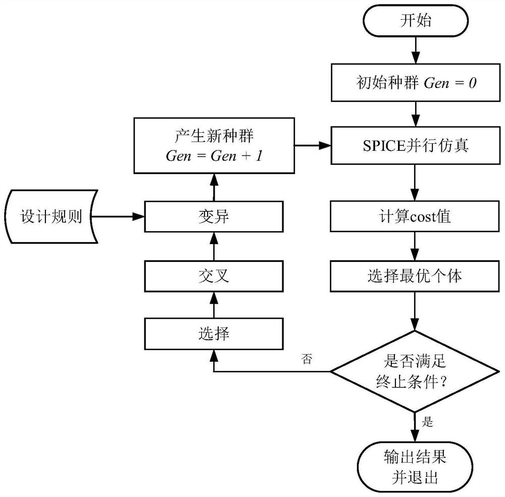 Integrated circuit optimization method and system based on rule-guided genetic algorithm