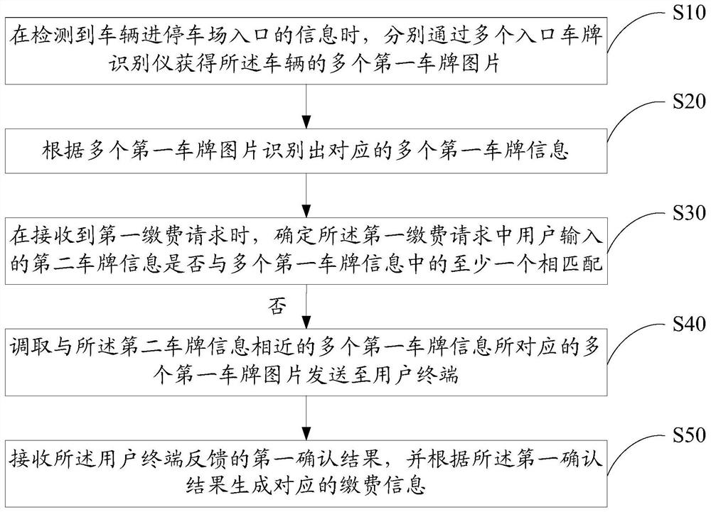 Parking lot control method, system and computer-readable storage medium