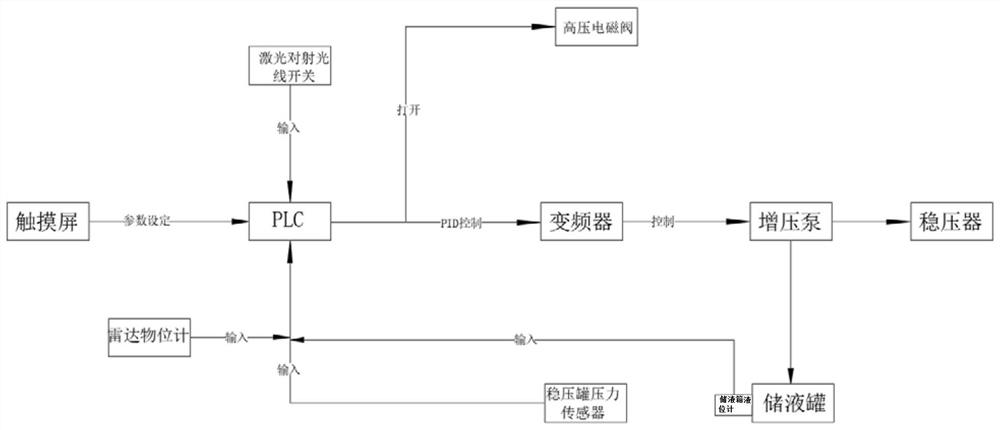 Control method of dust falling and deodorizing device for discharge port