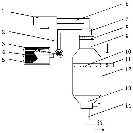 Uniform flow-guiding pyrolysis reaction device for urea and high-temperature flue gas