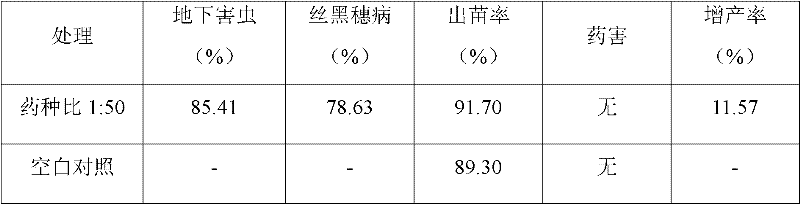 Insecticidal sterilizing corn seed coating agent containing fipronil