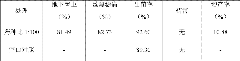 Insecticidal sterilizing corn seed coating agent containing fipronil