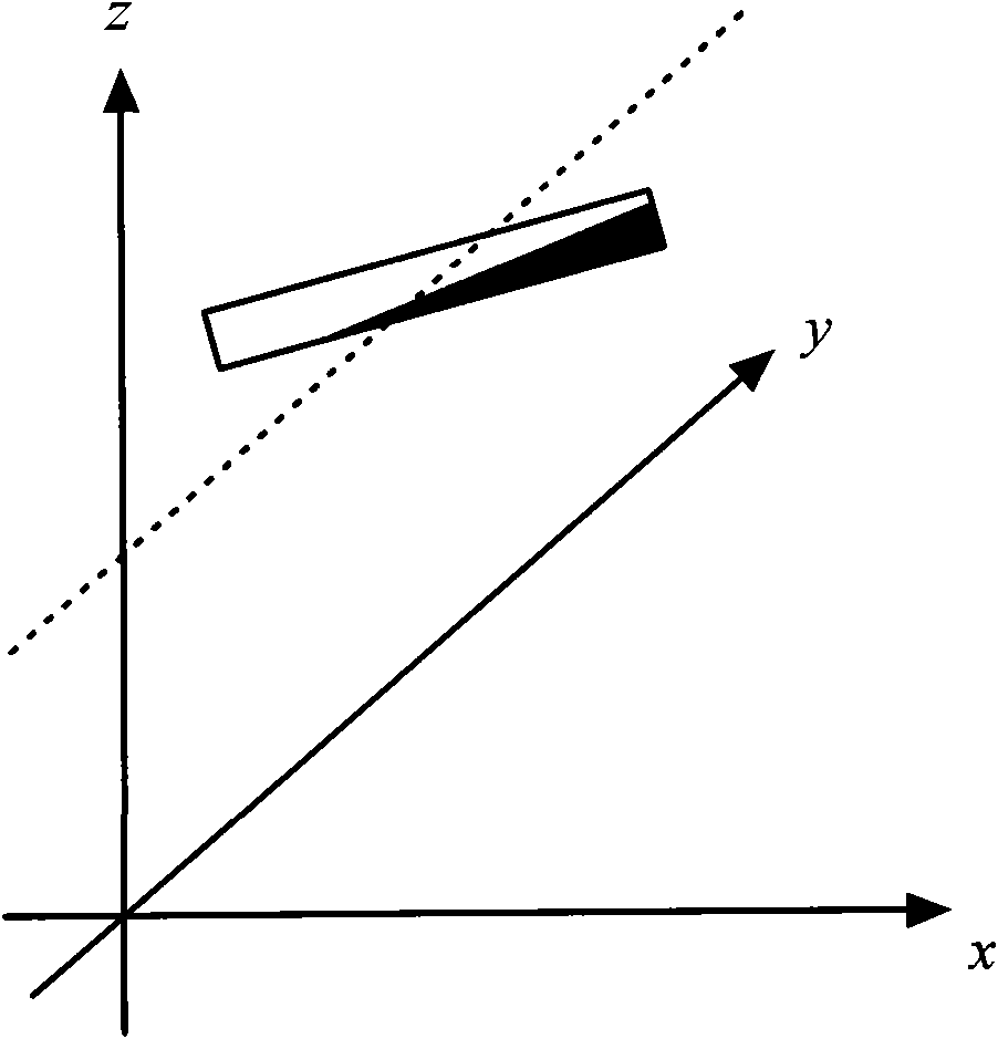 System and method for testing phase error estimation of synthetic aperture sonar system