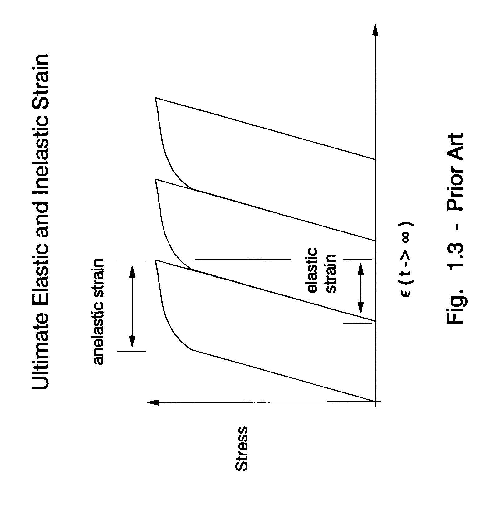 Method of multi-dimensional analysis of viscoelastic materials for stress, strain, and deformation