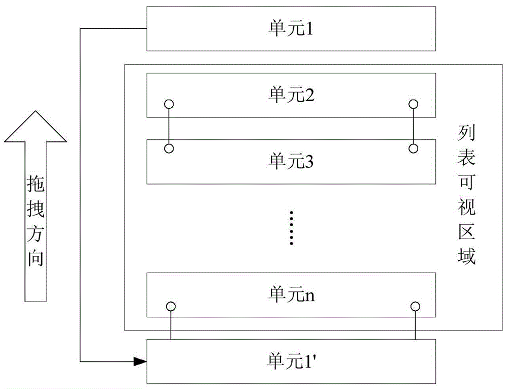 List display method and device