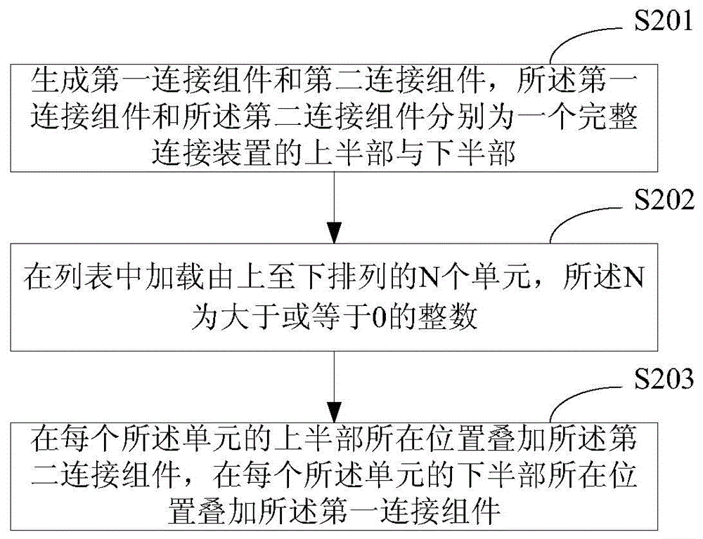 List display method and device