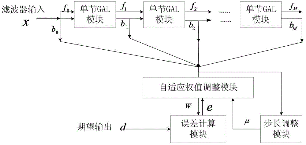 Adaptive Lattice Filter Based on Backlash Operator and Its Modeling Method