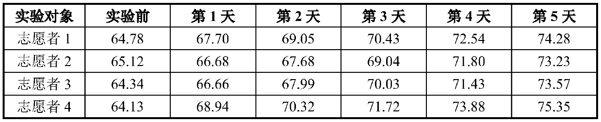 Whitening medical bioremediation film containing traditional Chinese medicines and preparation method thereof