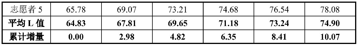 Whitening medical bioremediation film containing traditional Chinese medicines and preparation method thereof