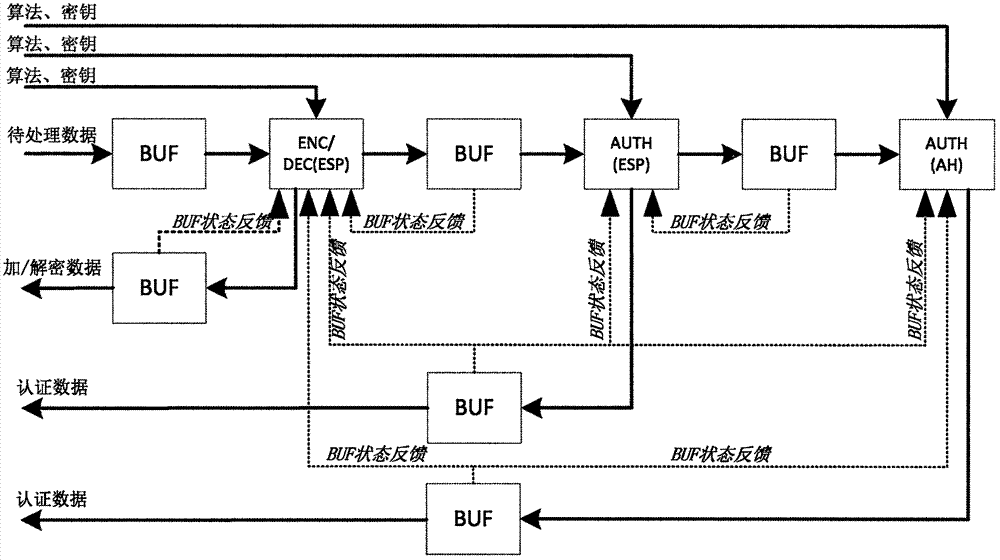 IPSec data stream high-speed processing system and method based on FPGA