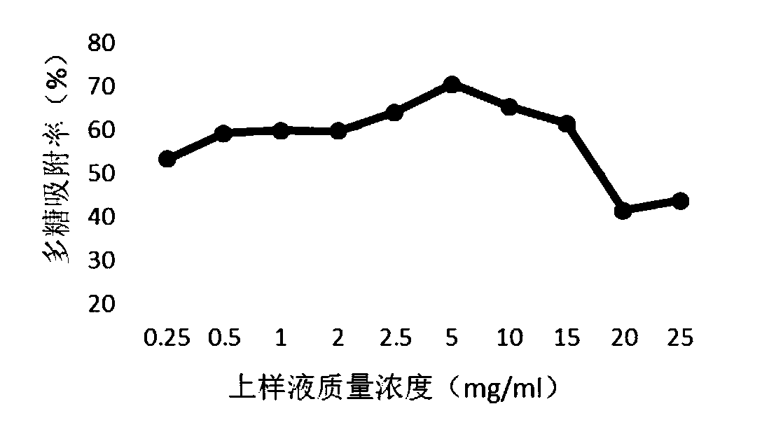 Method for enriching and purifying black nightshade polysaccharide and black nightshade polysaccharide obtained through method