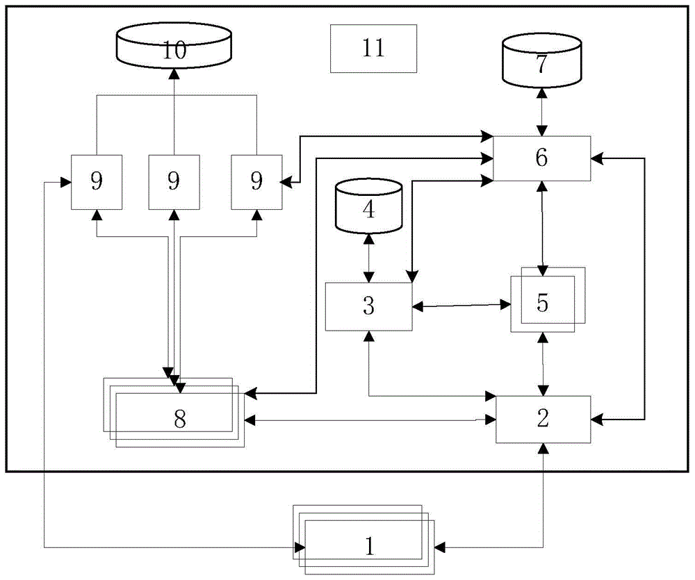 A data acquisition system and method capable of dynamic and smooth expansion