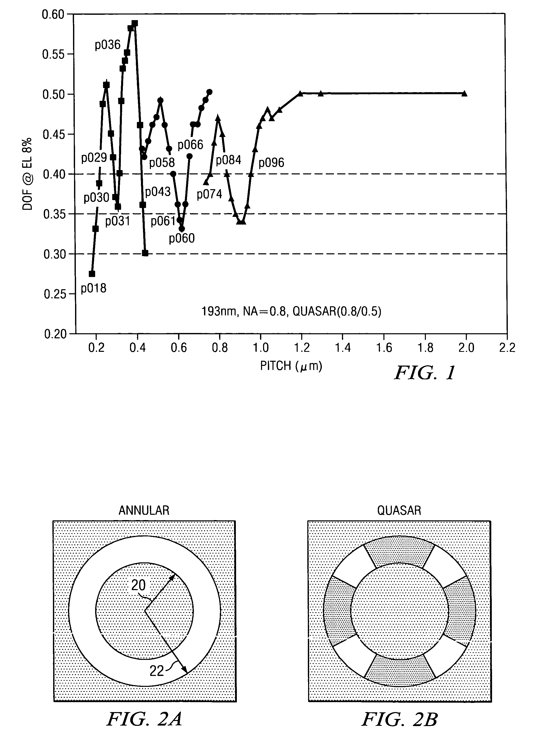 Method of defining forbidden pitches for a lithography exposure tool