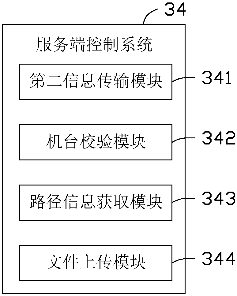 Data acquisition system and method