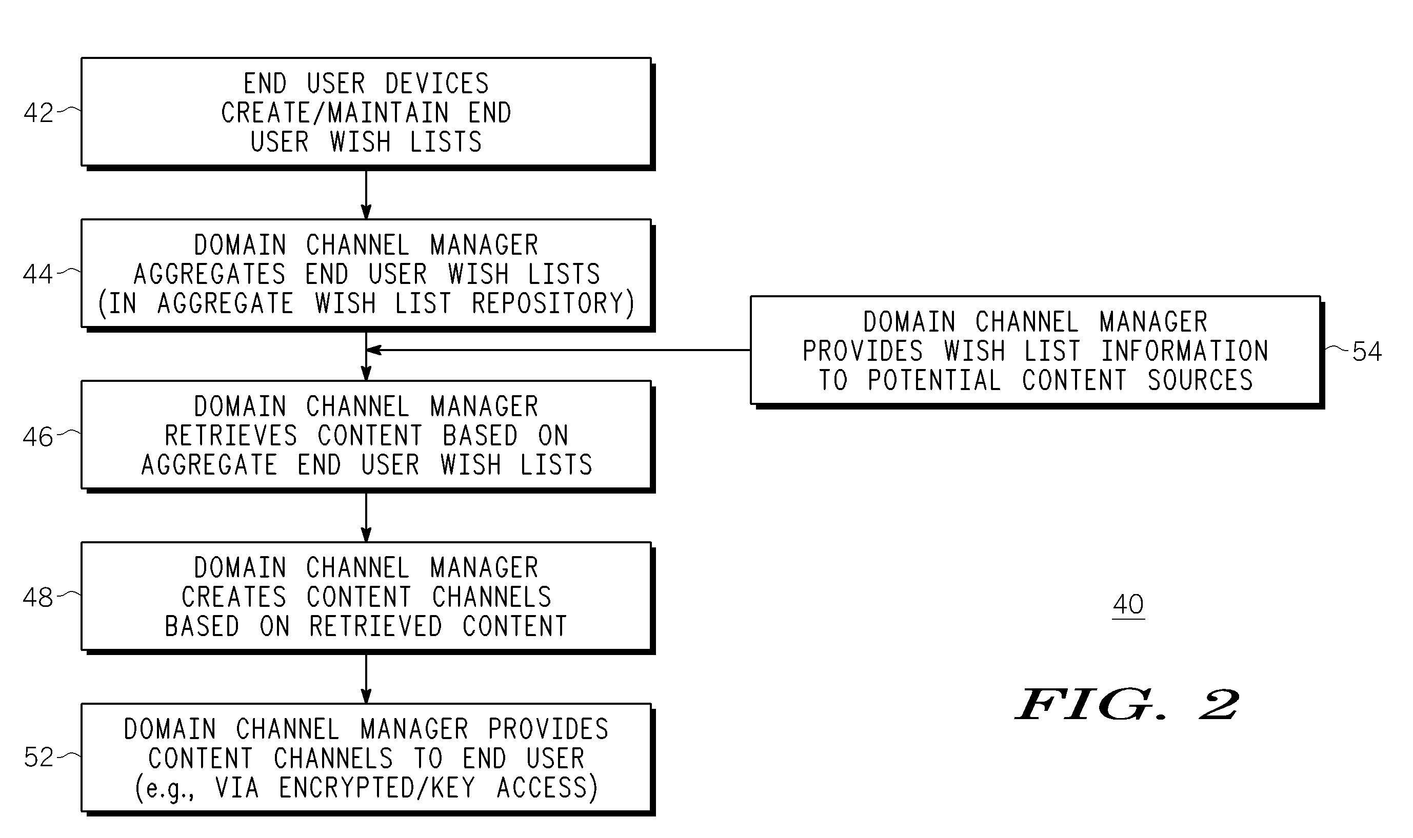 Method, System and Apparatus for Dynamically Creating Content Channel Based on End User Wish Lists