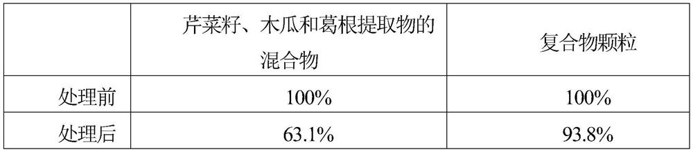 Natural extract composite granule suitable for people with hyperuricemia