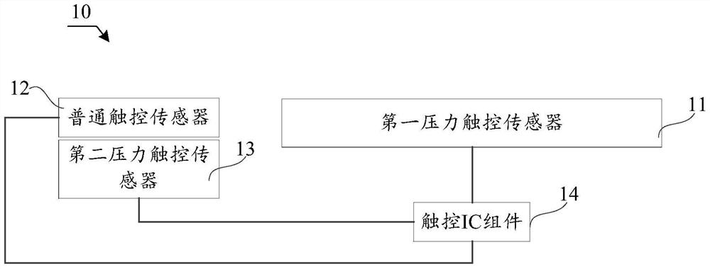 Touch Module and Electronic Equipment