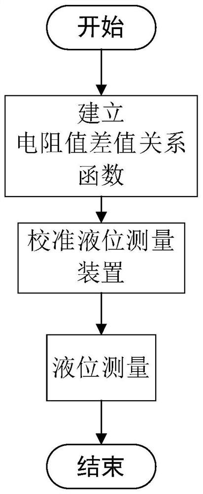 stress-high-temperature-simulation-test-device-capable-of-remotely