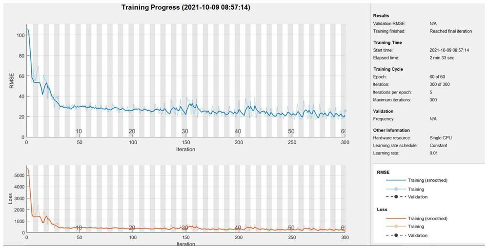 railway power supply equipment state abnormity alarm realization method based on deep learning LSTM (Long Short Term Memory)