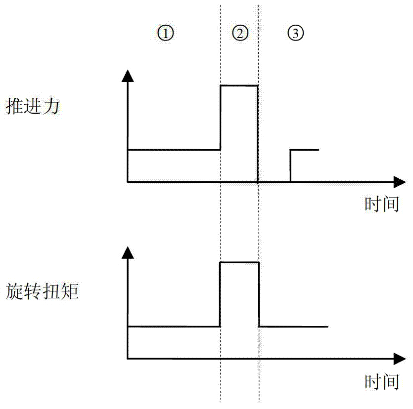 Rock drilling device propulsion one-way delay response method and device for realizing method