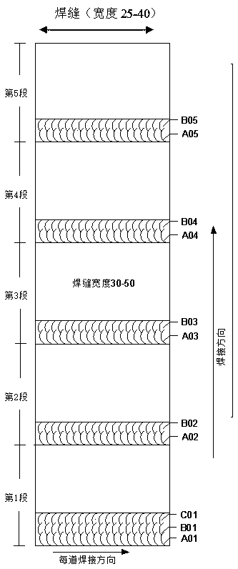Welding operation method for transition layer and composite layer of composite steel plate