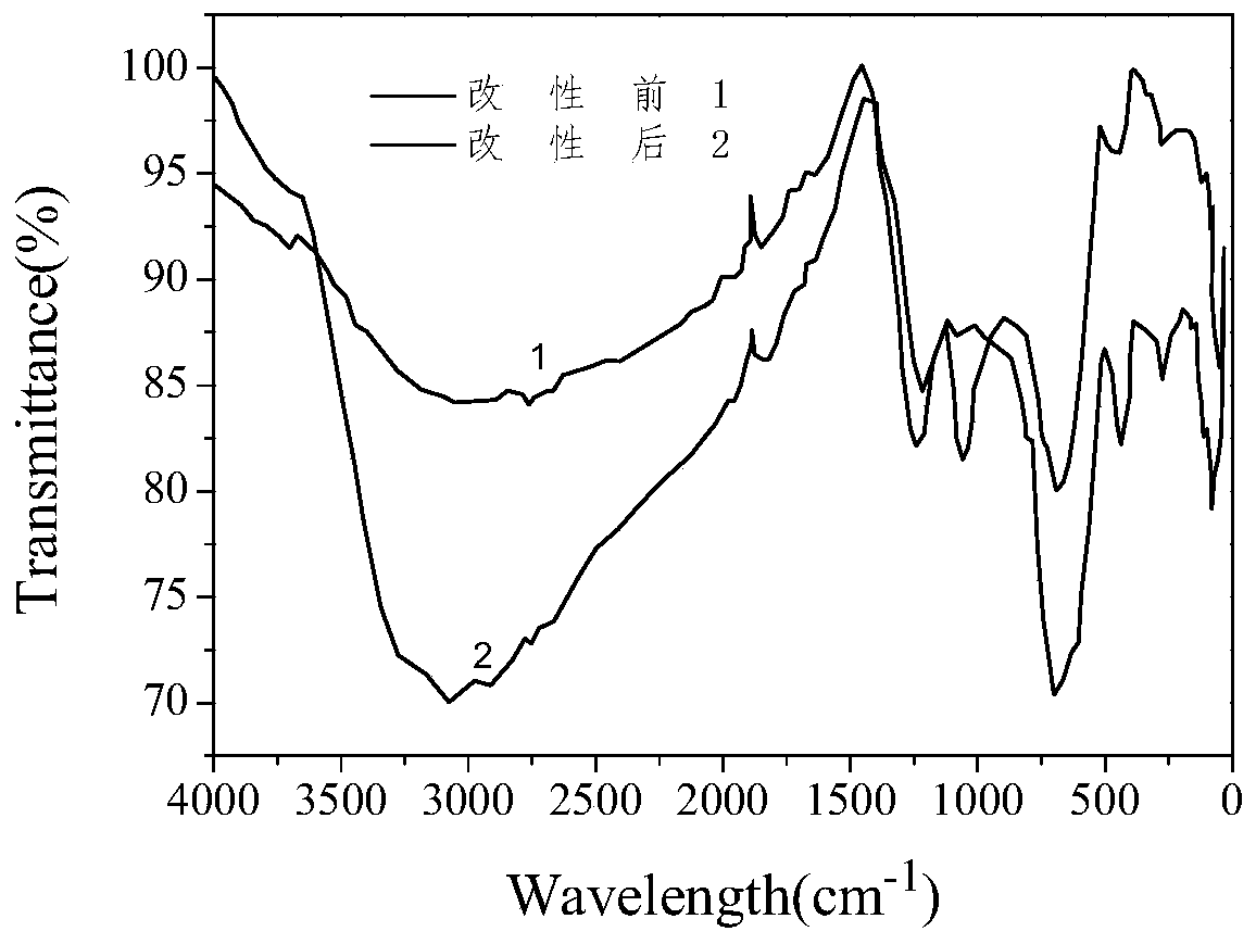 Method for preparing modified carbon-based mercury removal adsorbent