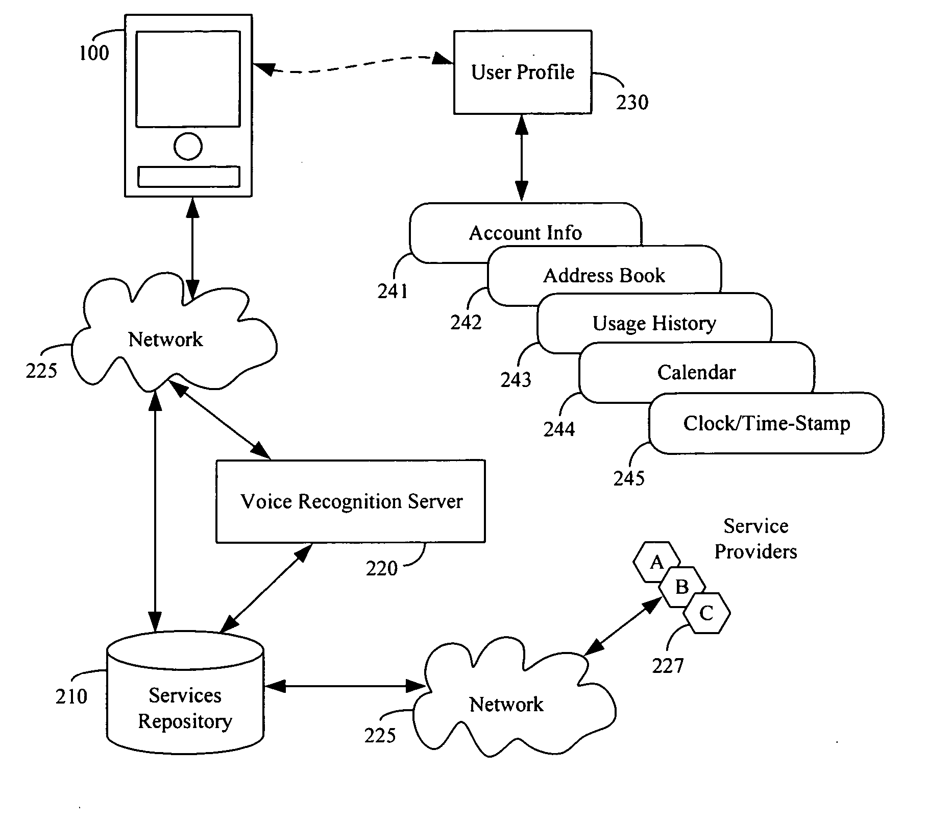 Method and system for invoking push-to-service offerings